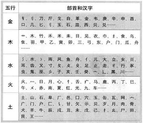 五行属土的字姓名解释|姓名学